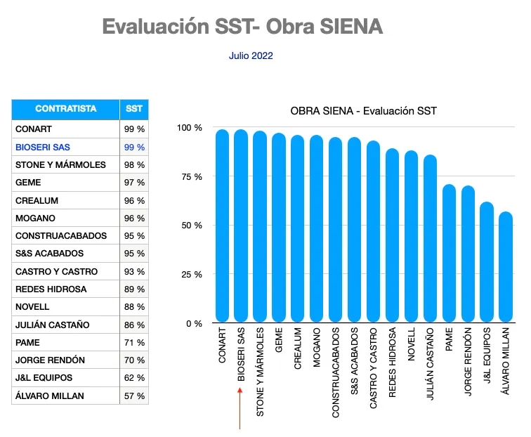 Evaluación de calidad y cumplimiento de Núcleo Constructora